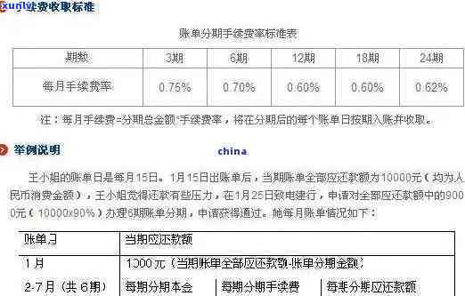 信用卡5000逾期两年利息、还款、贷款买房、处理及还款金额问题