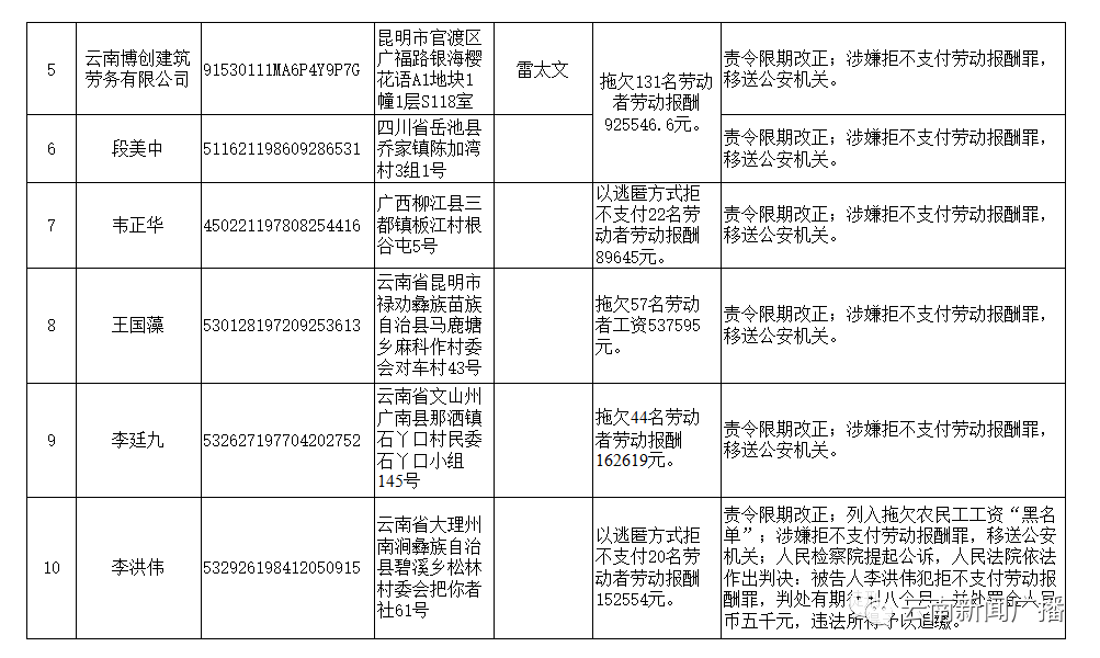 云南勐库十八寨茶业纠纷与劳动仲裁的完整信息及实力评价