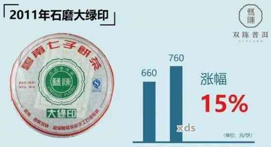 50年陈普洱茶珍品价格解析：历经时光的价值与市场趋势