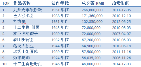 八八青饼拍卖：预热活动、竞拍规则、藏品详情与成交记录全面解析