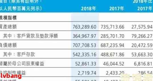 浦发信用卡逾期7.5万元后果解析：逾期记录、罚息、信用度影响及解决方案