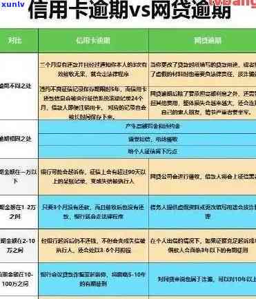 多张信用卡逾期还款处理策略：七八张信用卡如何应对