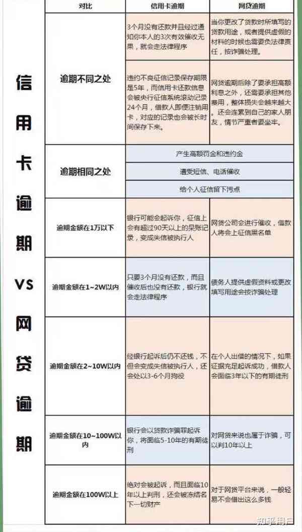 信用逾期上的时间周期全面解析：逾期多久会被列入系统？