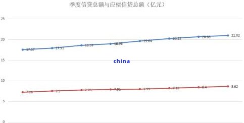 2020年全国信用卡逾期率统计：受影响，逾期人数及原因全面分析