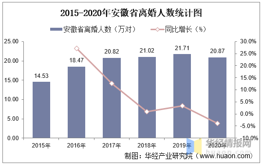 中国信用卡逾期现象揭示：全国人数数据统计与分析