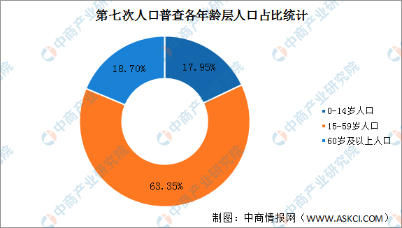 中国信用卡逾期现象揭示：全国人数数据统计与分析