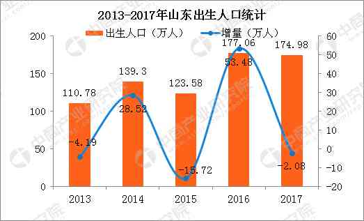 中国信用卡逾期现象揭示：全国人数数据统计与分析