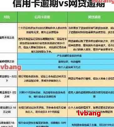 信用卡逾期咨询：无力偿还、只还本金、停息挂账流程