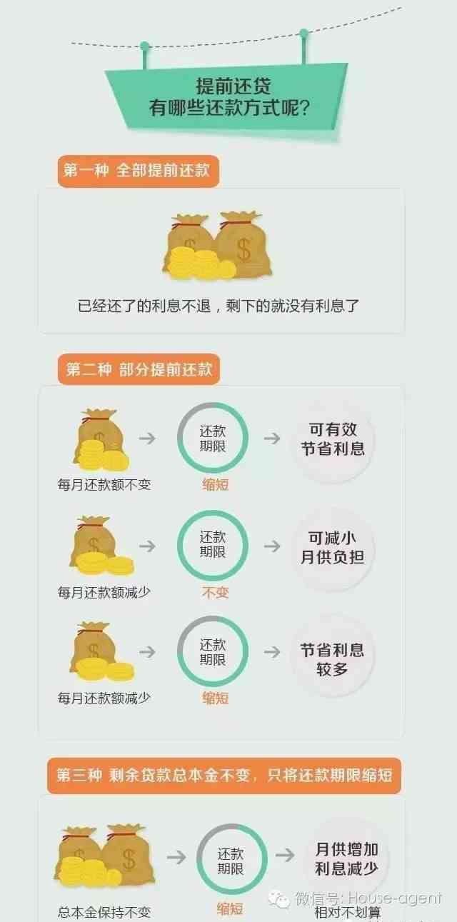 分付还款技巧：如何更划算地还钱，分付还款方法与注意事项