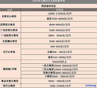 最新普洱茶杀青价格表，了解普洱茶杀青的成本和工艺细节