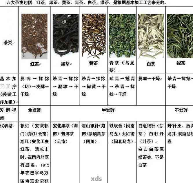 最新普洱茶杀青价格表，了解普洱茶杀青的成本和工艺细节