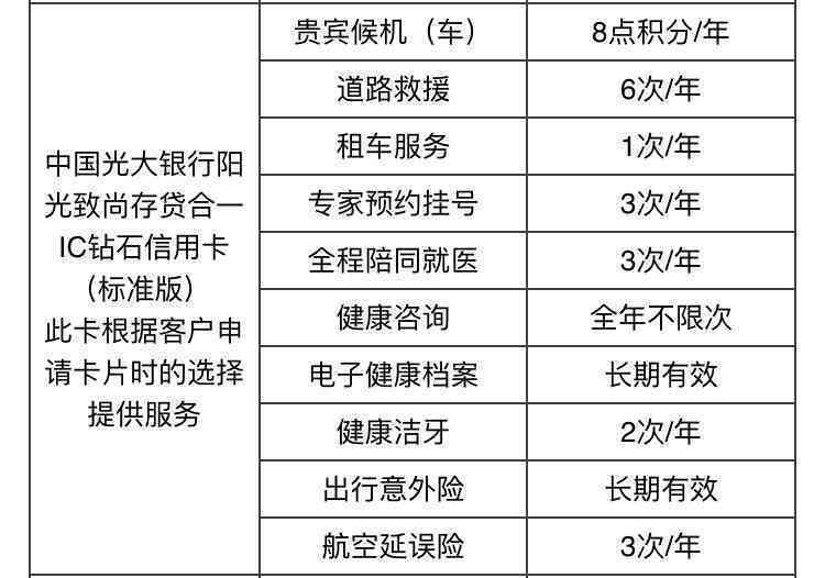 大额信用卡怎么办理？20万额度申请条件与办理套路全面解析