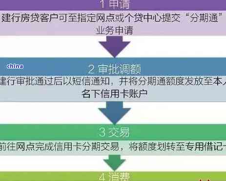 协商期还款：真实性、流程与影响全面解析