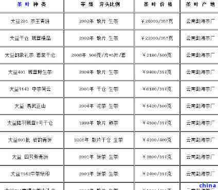 九五至尊生茶普洱：一盒多少钱？九龙地区的价格解析