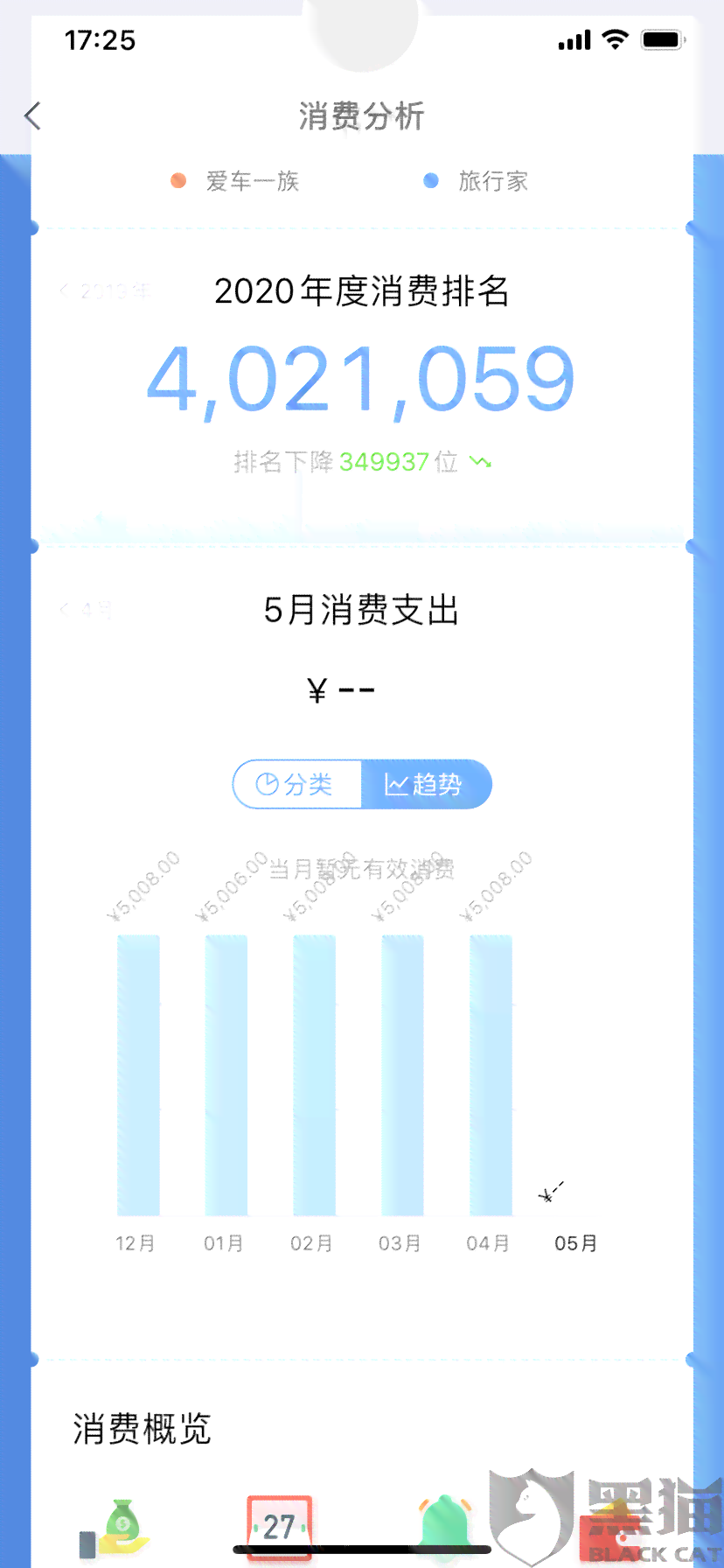 浦发信用卡还款后额度减少怎么办？了解原因和解决方法