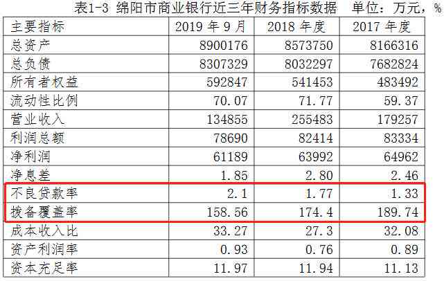 逾期信用卡欠款如何进行报备及还款流程详解，避免信用受损