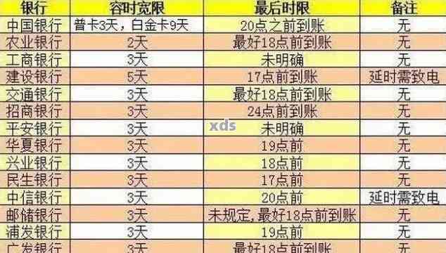 多个信用卡中一张逾期怎么办？处理逾期记录的全面指南