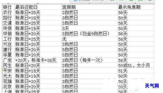 邮政信用卡12号账单日还款日具体是哪一天？如何进行还款？