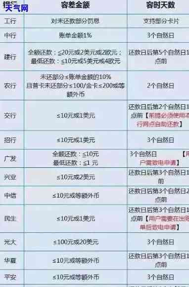 邮政银行信用卡还款日期调整为13号