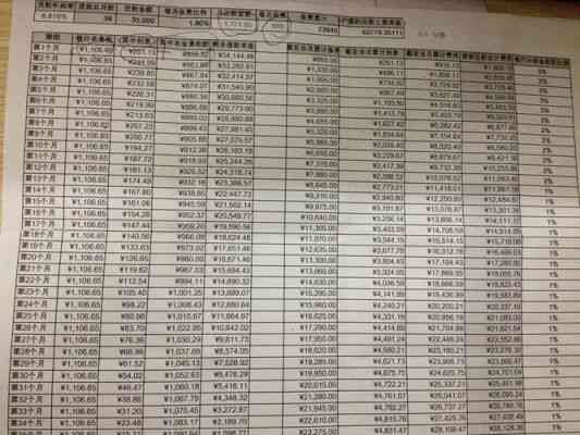 20万更低还款是多少