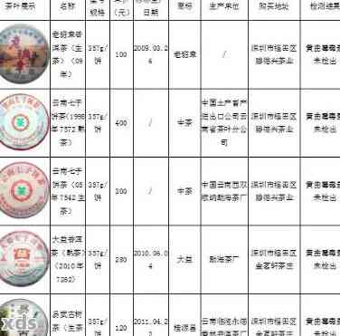 '华联定制普洱茶：价格表，多少钱，官网，2003年华联8582普洱茶'