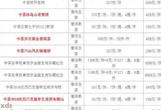 '华联定制普洱茶：价格表，多少钱，官网，2003年华联8582普洱茶'