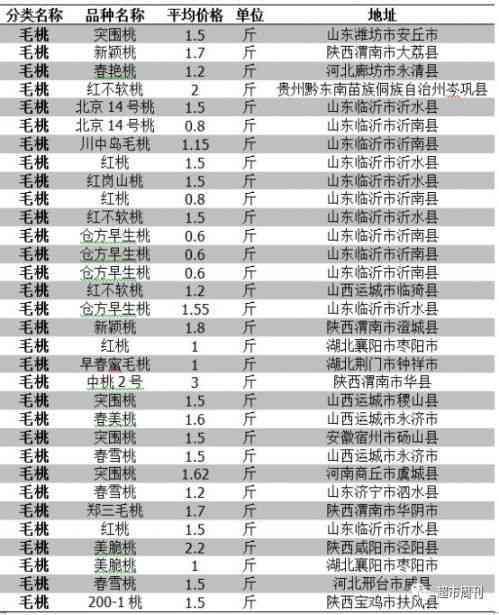 华联班章普洱：全面了解茶叶产区、品质与冲泡方法的一站式指南