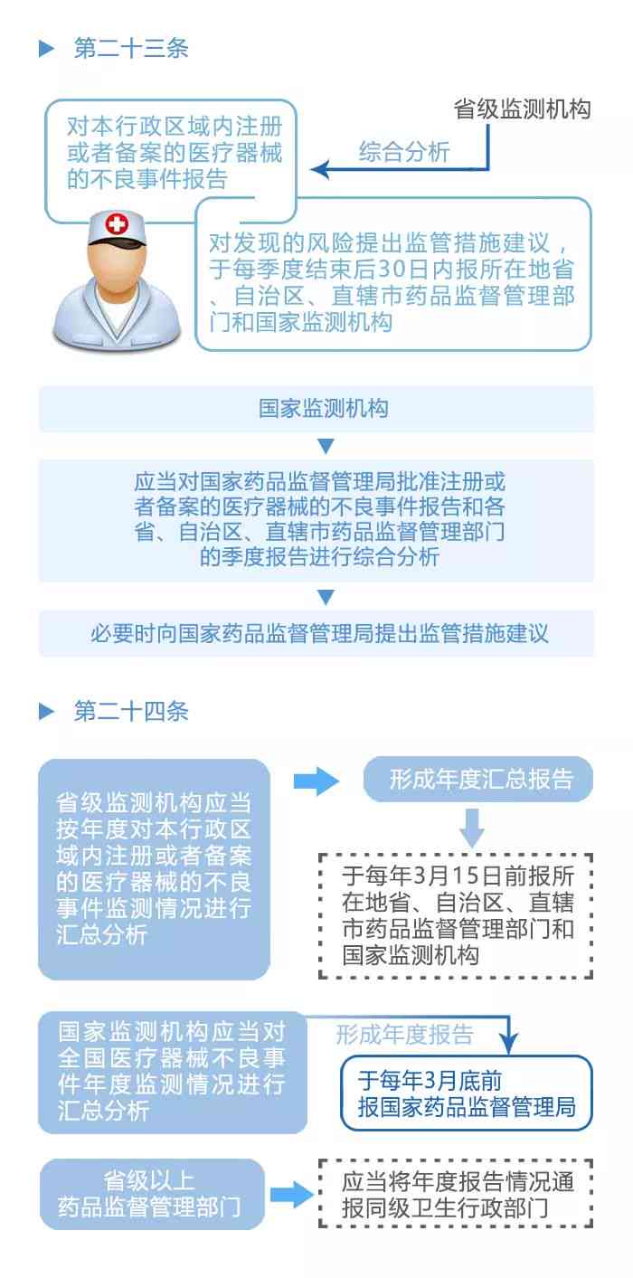 全面解决逾期往来款项问题的综合管理办法与实策略