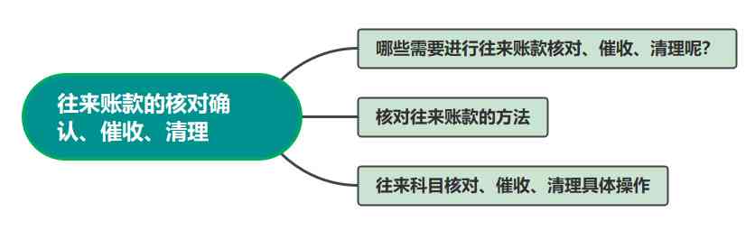 往来款项归还完整指南：如何操作、常见问题解答及法律建议