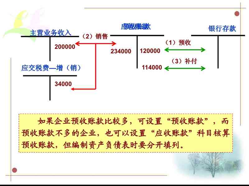 往来款如何处理：长期挂账的会计分录和操作方法