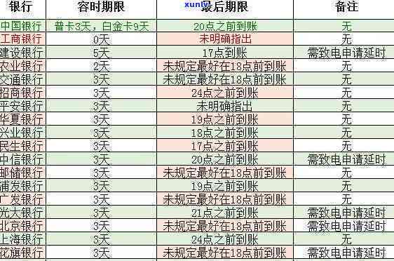 招商银行逾期两个月后还款，多久能恢复正常使用信用额度？