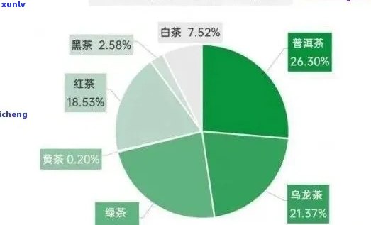 全面解析：品质优良的普洱茶，挑选与品鉴攻略一应俱全