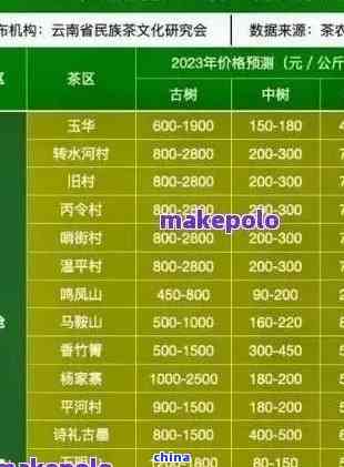 普洱熟茶100克详细价格解析，最新批发报价与交易方式对比