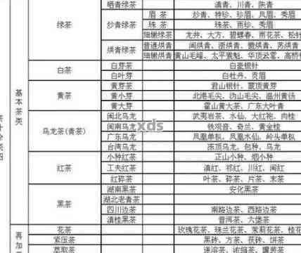 普洱茶属于哪种类型的茶种呢