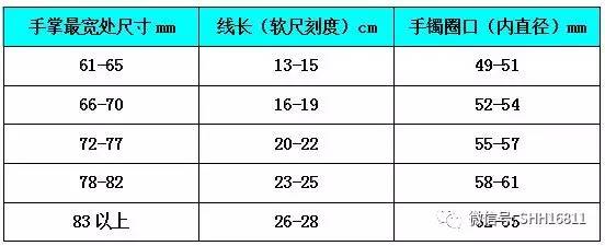 翡翠手镯怎么测量手围尺寸？想买翡翠手镯，怎样测量手围？