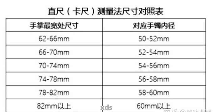 翡翠手镯怎么测量手围尺寸？想买翡翠手镯，怎样测量手围？