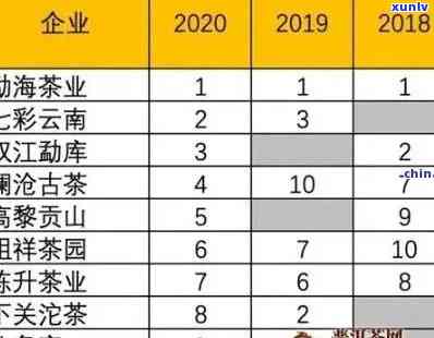 云南老班章普洱茶价格大全：排行榜、京东批发报价