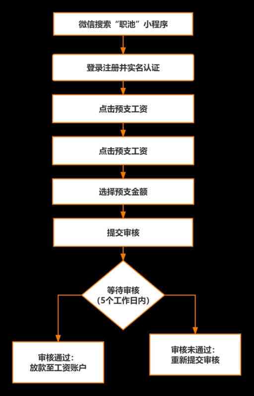 小鹅协商还款计划的全方位指南：了解详情、申请流程和常见问题解答