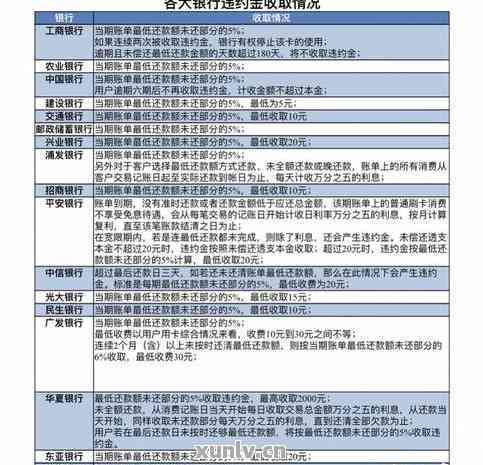 光大银行信用卡逾期还款宽限期及信用评估规定