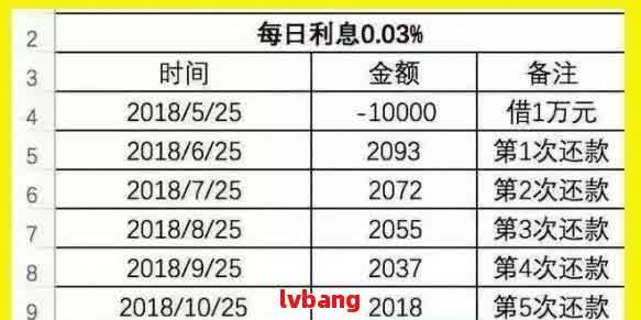 借呗逾期五千块每天利息计算：合理、合法月息解析