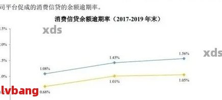 消费贷还款计算器与方式，以及还款后显示时间：消费贷还款详解