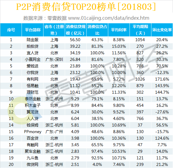 消费信贷是-消费信贷是什么平台