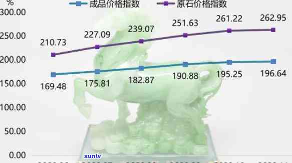 翡翠危料价值评估：从质量、稀有性到市场趋势的全方位分析