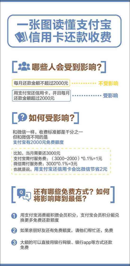 信用卡还款日临近，为何账单仍未出？了解可能的原因和解决方法