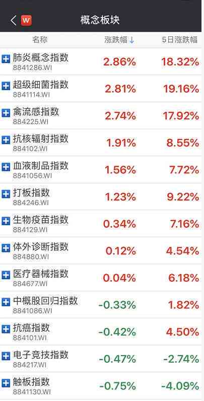 中信银行信用卡逾期5年的3000元债务如何处理和解决？