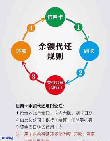 6张信用卡逾期8个月了怎么办？会有什么后果？还能继续使用吗？