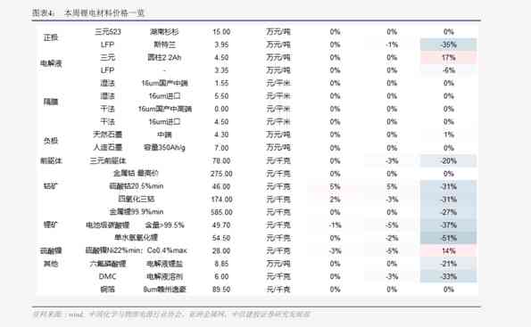 云南古树普洱茶圆茶价格明细表 - 勐海阿里批发货源推荐