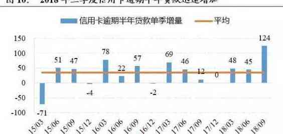 逾期后还款策略：如何在信用卡债务中找到平点