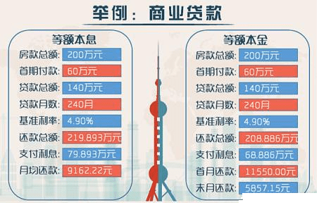 调整房贷还款计划的相关要求与变化方式分析