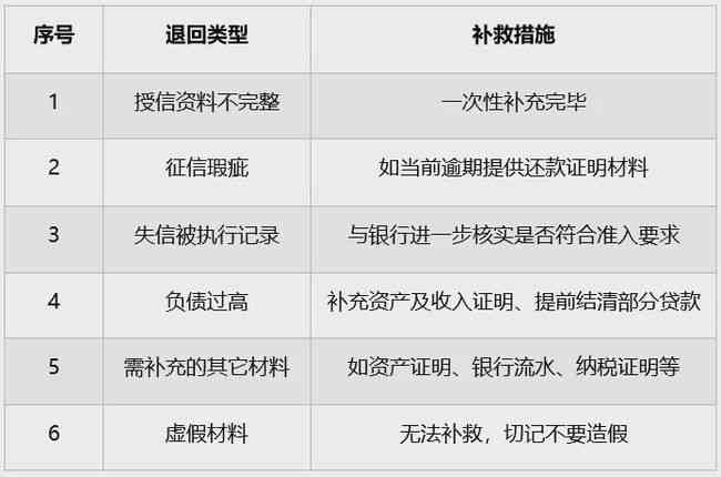 调整房贷还款计划的相关要求与变化方式分析